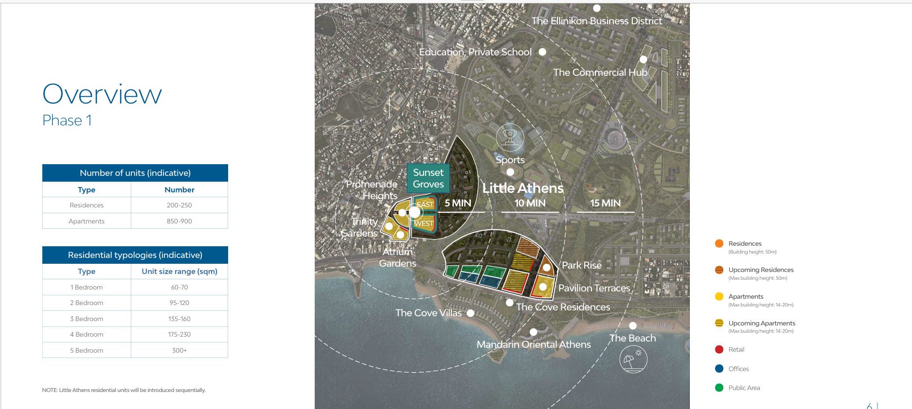 OVERVIEW PHASE 1